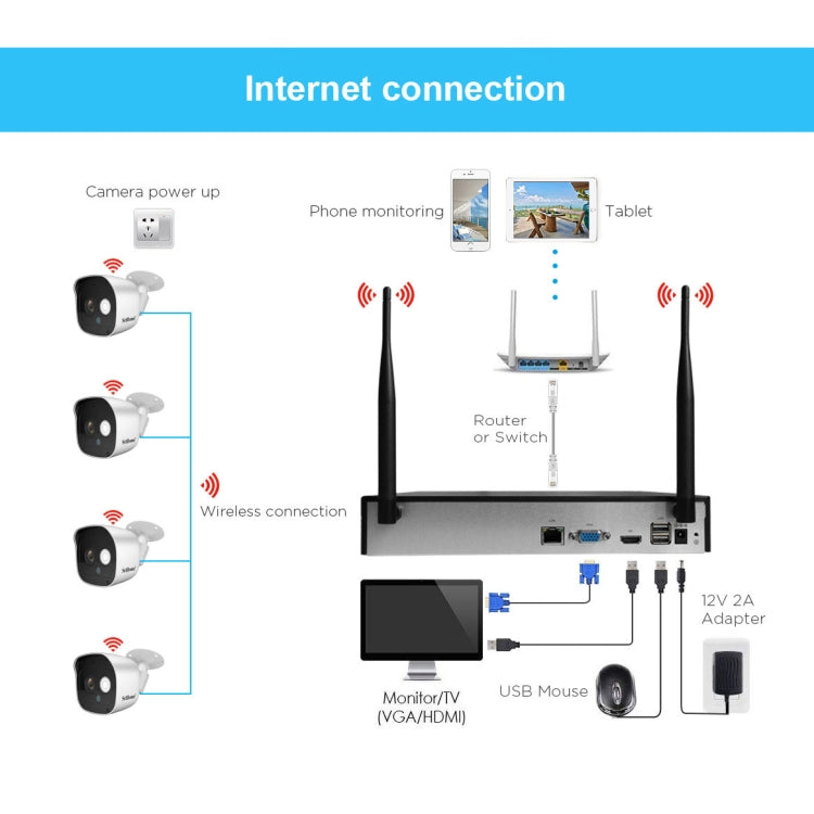 SriHome NVS002 1080P 6-Channel NVR Kit Wireless Security Camera System, Support Humanoid Detection / Motion Detection / Night Vision, EU Plug - Video Recorder Kit by SriHome | Online Shopping South Africa | PMC Jewellery