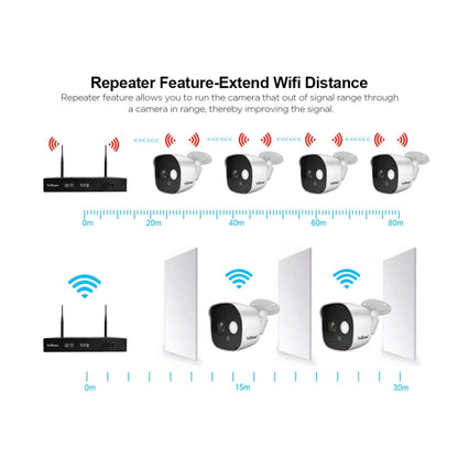 SriHome NVS002 1080P 6-Channel NVR Kit Wireless Security Camera System, Support Humanoid Detection / Motion Detection / Night Vision, EU Plug - Video Recorder Kit by SriHome | Online Shopping South Africa | PMC Jewellery