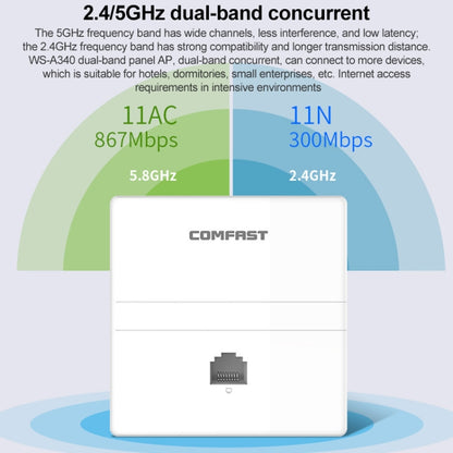 COMFAST CF-E550AC 1200Mbps Dual Band Indoor Wall WiFi AP - Wireless Routers by COMFAST | Online Shopping South Africa | PMC Jewellery | Buy Now Pay Later Mobicred