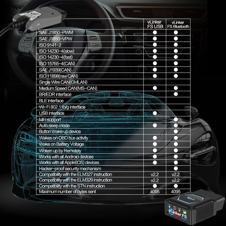 OBD2 Bluetooth Diagnostic Tool - Electronic Test by PMC Jewellery | Online Shopping South Africa | PMC Jewellery | Buy Now Pay Later Mobicred