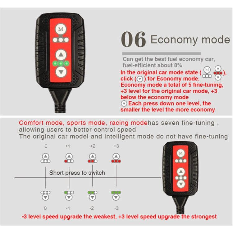 TROS X Global Intelligent Power Control System for Porsche Carrera (991) 2011-2019, with Anti-theft / Learning Function - Car Modification by TROS | Online Shopping South Africa | PMC Jewellery | Buy Now Pay Later Mobicred