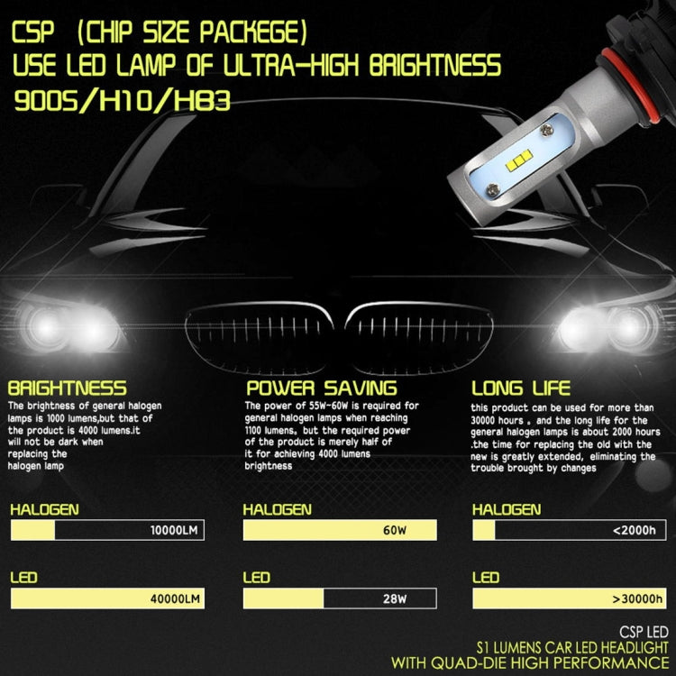 2 PCS 9005 IP65 Waterproof White Light 6 CSP LED Car Headlight Bulb,  9-36V / 18W, 6000K / 2000LM - LED Headlamps by PMC Jewellery | Online Shopping South Africa | PMC Jewellery | Buy Now Pay Later Mobicred