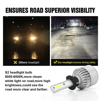 2 PCS S2 H1 18W 6000K 1800LM IP65 2 COB LED Car Headlight Lamps, DC 9-30V(Cool White) - LED Headlamps by PMC Jewellery | Online Shopping South Africa | PMC Jewellery | Buy Now Pay Later Mobicred