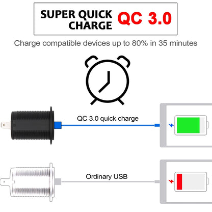 Universal Car QC3.0 Dual Port USB Charger Power Outlet Adapter 5V 2.4A IP66 with 60cm Cable(Red Light) - DIY Modified Charger by PMC Jewellery | Online Shopping South Africa | PMC Jewellery | Buy Now Pay Later Mobicred