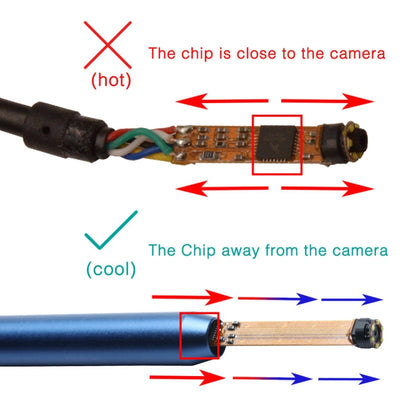 i98 1.3MP HD Visual Eardrop Endoscope Endoscope Borescope with 6 LEDs, Lens Diameter: 5.5mm, Length: 2m -  by PMC Jewellery | Online Shopping South Africa | PMC Jewellery