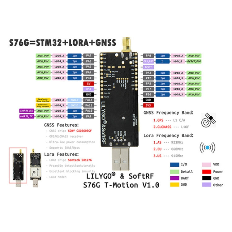 LILYGO T-Motion V1.0 T-Motion 915 Smart Development Board S76G LORA STM32 GNSS Wireless Module - Module by PMC Jewellery | Online Shopping South Africa | PMC Jewellery | Buy Now Pay Later Mobicred