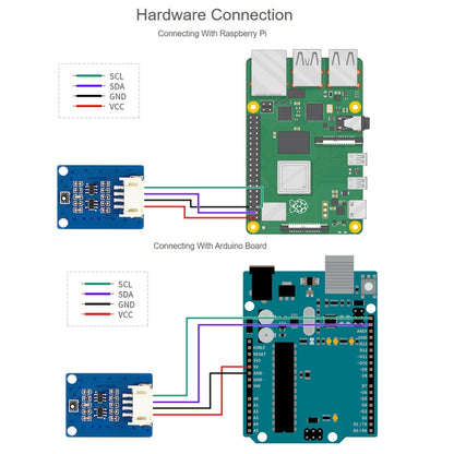 Waveshare SGP40 VOC Volatile Organic Compounds Gas Sensor, I2C Bus - Modules Expansions Accessories by WAVESHARE | Online Shopping South Africa | PMC Jewellery | Buy Now Pay Later Mobicred