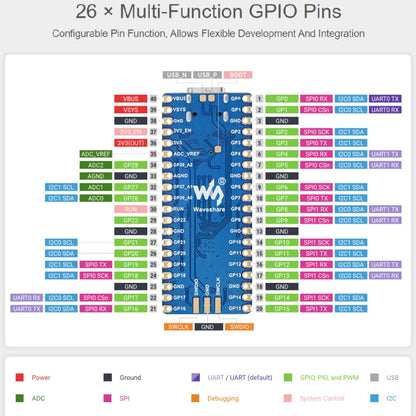 Waveshare RP2040-Plus Pico-like MCU Board Based on Raspberry Pi MCU RP2040, without Pinheader - Modules Expansions Accessories by WAVESHARE | Online Shopping South Africa | PMC Jewellery | Buy Now Pay Later Mobicred