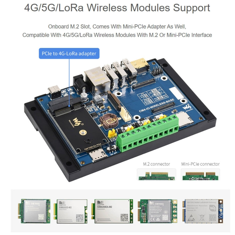 Waveshare Industrial IoT Wireless Expansion Module for Raspberry Pi CM4(EU Plug) - Mini PC Accessories by WAVESHARE | Online Shopping South Africa | PMC Jewellery | Buy Now Pay Later Mobicred