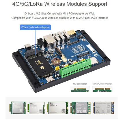 Waveshare Industrial IoT Wireless Expansion Module for Raspberry Pi CM4(EU Plug) - Mini PC Accessories by WAVESHARE | Online Shopping South Africa | PMC Jewellery | Buy Now Pay Later Mobicred