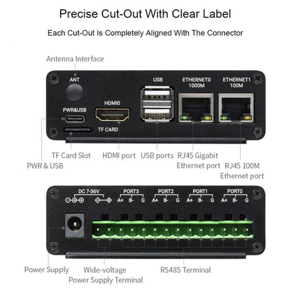 Waveshare Dual ETH Mini-Computer for Raspberry Pi CM4, Gigabit Ethernet, 4CH Isolated RS485(EU Plug) - Mini PC Accessories by WAVESHARE | Online Shopping South Africa | PMC Jewellery | Buy Now Pay Later Mobicred