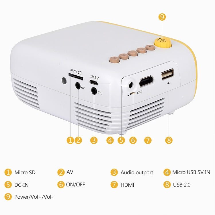 YG200 Portable LED Pocket Mini Projector AV SD HDMI Video Movie Game Home Theater Video Projector(Yellow and White) - LED Projector by PMC Jewellery | Online Shopping South Africa | PMC Jewellery | Buy Now Pay Later Mobicred