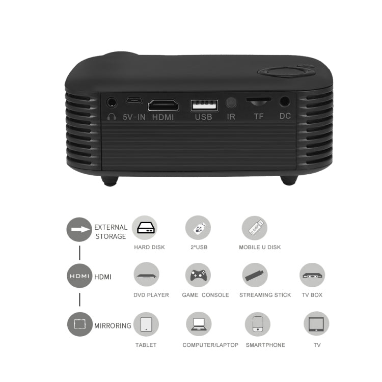 A2000 Portable Projector 800 Lumen LCD Home Theater Video Projector, Support 1080P, EU Plug (White) - LED Projector by PMC Jewellery | Online Shopping South Africa | PMC Jewellery | Buy Now Pay Later Mobicred