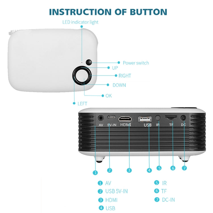 A2000 1080P Mini Portable Smart Projector Children Projector, US Plug(White Grey) - Mini Projector by PMC Jewellery | Online Shopping South Africa | PMC Jewellery | Buy Now Pay Later Mobicred