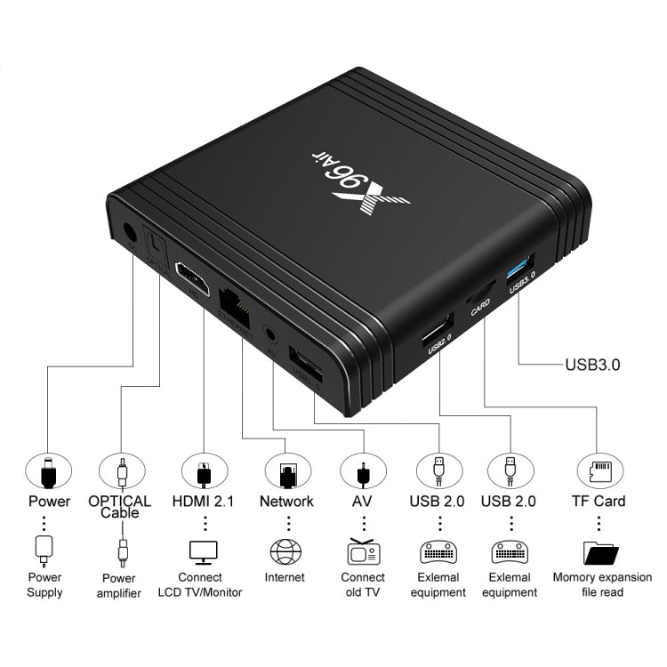 X96 Air 8K Smart TV BOX Android 9.0 Media Player with Remote Control, Quad-core Amlogic S905X3, RAM: 4GB, ROM: 32GB, Dual Band WiFi, Bluetooth, US Plug - Amlogic S905 by PMC Jewellery | Online Shopping South Africa | PMC Jewellery | Buy Now Pay Later Mobicred