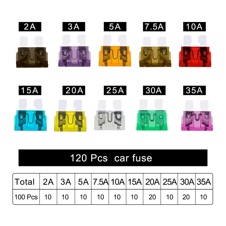 ZH-1094B1 120 PCS 2A-35A Car Fuse Set - Fuse by PMC Jewellery | Online Shopping South Africa | PMC Jewellery | Buy Now Pay Later Mobicred