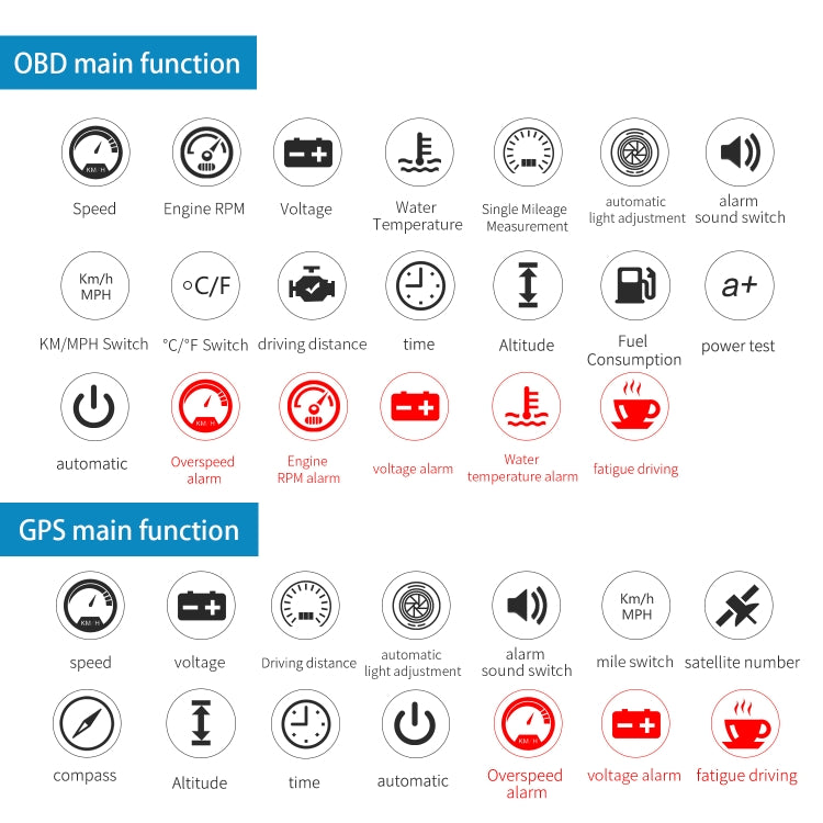 M12 OBD2 + GPS Mode Car Head-up Display HUD Overspeed / Speed / Water Temperature / Low Voltage / Fault Alarm - Head Up Display System by PMC Jewellery | Online Shopping South Africa | PMC Jewellery | Buy Now Pay Later Mobicred