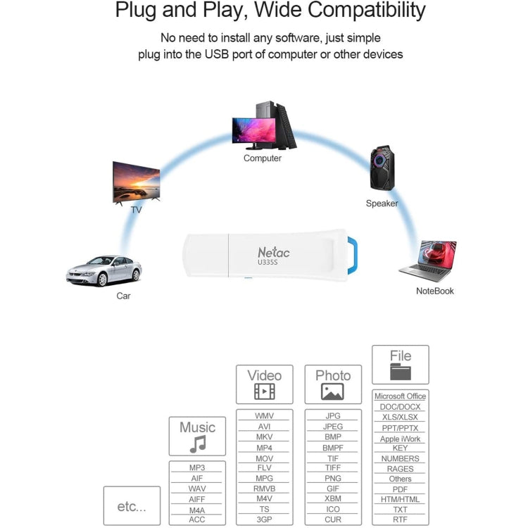 Netac U335S USB 3.0 High Speed Antivirus Write Protection USB Flash Drives U Disk, Capacity:128GB - USB Flash Drives by Netac | Online Shopping South Africa | PMC Jewellery | Buy Now Pay Later Mobicred