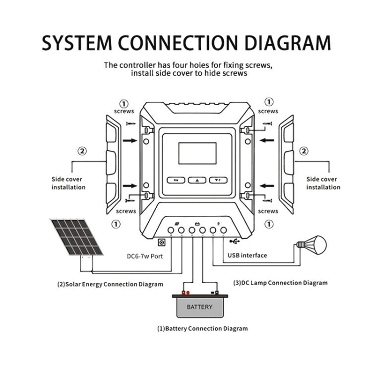 MPPT Solar Controller 12V / 24V / 48V Automatic Identification Charging Controller with Dual USB Output, Model:40A - Others by PMC Jewellery | Online Shopping South Africa | PMC Jewellery | Buy Now Pay Later Mobicred