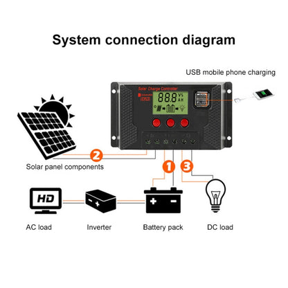 PWM Solar Controller 12V / 24V Lithium Battery Charging Photovoltaic Panel Charging Street Light Controller with Dual USB Output, Model:CPLS-20A - Others by PMC Jewellery | Online Shopping South Africa | PMC Jewellery | Buy Now Pay Later Mobicred