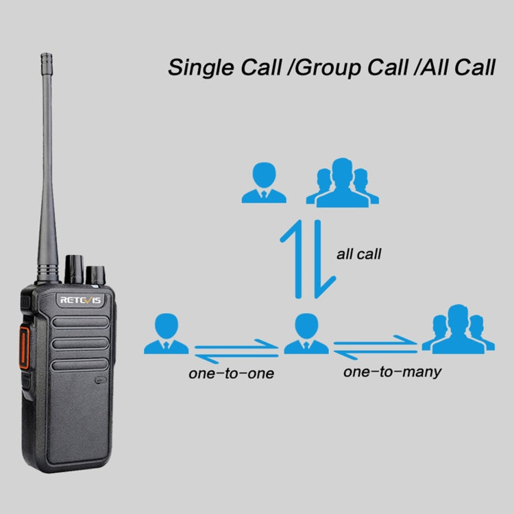 RETEVIS RT43 5W UHF 400-480MHz 32CHS DMR Digital Two Way Radio Handheld Walkie Talkie, US Plug(Black) - Handheld Walkie Talkie by RETEVIS | Online Shopping South Africa | PMC Jewellery | Buy Now Pay Later Mobicred