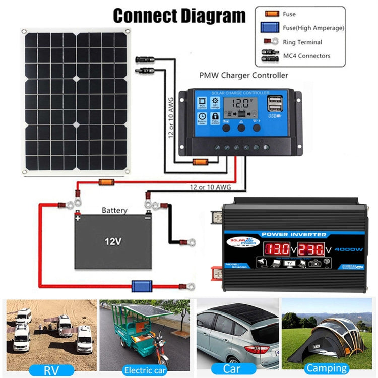 Tang II Generation 12V to 110V 4000W Modified Square Wave Car Power Inverter(Black) - Modified Square Wave by PMC Jewellery | Online Shopping South Africa | PMC Jewellery | Buy Now Pay Later Mobicred