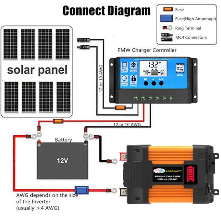 Little Wasp 12V to 110V 4000W Car Power Inverter with LED Display & Dual USB - Modified Square Wave by PMC Jewellery | Online Shopping South Africa | PMC Jewellery | Buy Now Pay Later Mobicred