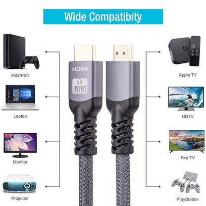 HDMI 2.0 Male to HDMI 2.0 Male 4K Ultra-HD Braided Adapter Cable, Cable Length:1m(Grey) - Cable by PMC Jewellery | Online Shopping South Africa | PMC Jewellery | Buy Now Pay Later Mobicred