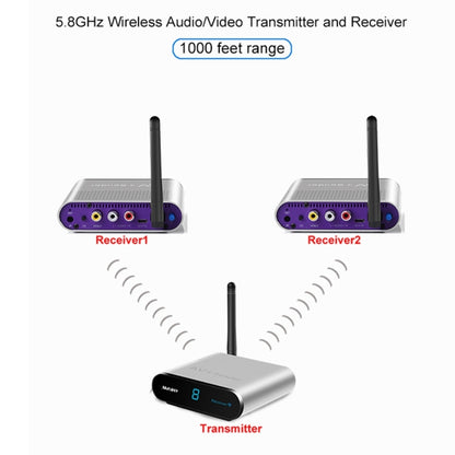 Measy AV530-2 5.8GHz Wireless Audio / Video Transmitter + 2 Receiver, Transmission Distance: 300m, AU Plug - Set Top Box & Accessories by Measy | Online Shopping South Africa | PMC Jewellery | Buy Now Pay Later Mobicred