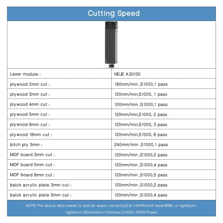 NEJE A30130 7.5W 450nm Laser Engraver Module Kits - DIY Engraving Machines by NEJE | Online Shopping South Africa | PMC Jewellery