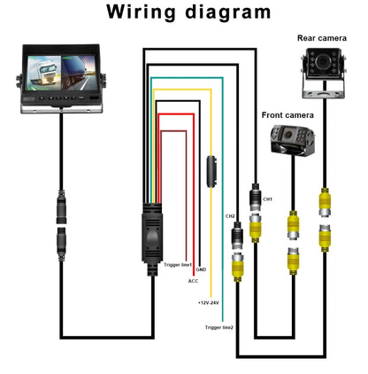 Bus 7 inch IPS Two-split Desktop Monitor - Rearview Monitors by PMC Jewellery | Online Shopping South Africa | PMC Jewellery | Buy Now Pay Later Mobicred