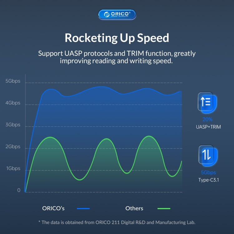 ORICO UTS2 USB 3.0 2.5-inch SATA HDD Adapter, Cable Length:0.3m - USB to IDE / SATA by ORICO | Online Shopping South Africa | PMC Jewellery | Buy Now Pay Later Mobicred