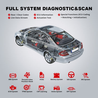 THINKCAR ThinkDiag 2 SP164-V Car Full System Diagnosis OBD2 Scanner - Code Readers & Scan Tools by PMC Jewellery | Online Shopping South Africa | PMC Jewellery | Buy Now Pay Later Mobicred