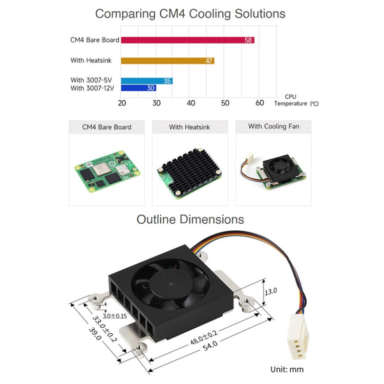 Waveshare Dedicated 3007 Cooling Fan for Raspberry Pi Compute Module 4 CM4, Power Supply:5V - Other Accessories by WAVESHARE | Online Shopping South Africa | PMC Jewellery | Buy Now Pay Later Mobicred