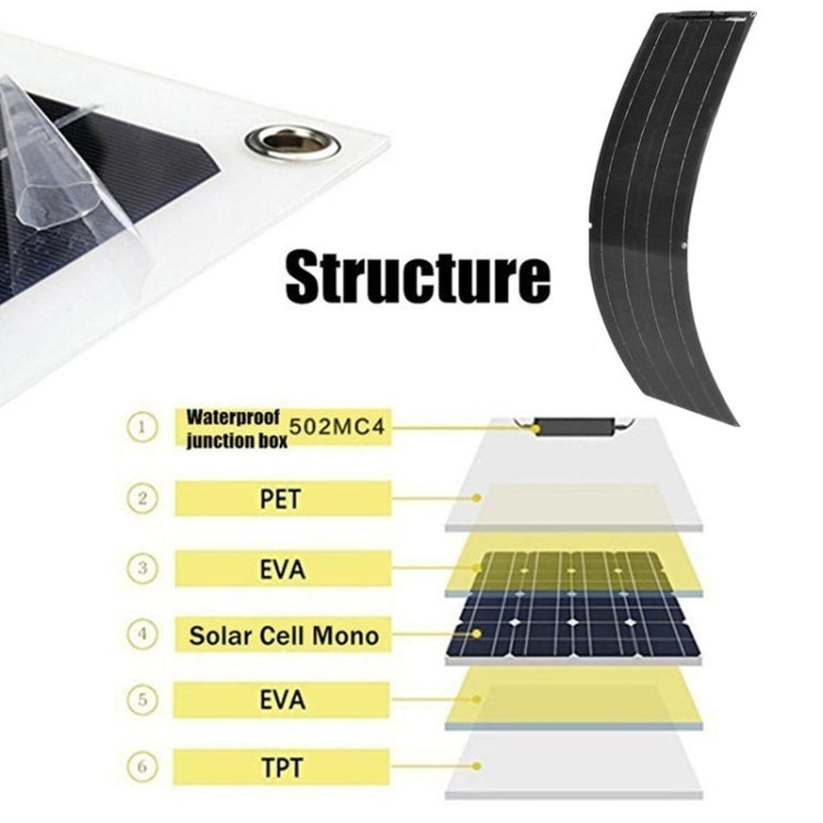 100W Dual Board with 40A Controller PV System Solar Panel(Black) - Solar Panels by PMC Jewellery | Online Shopping South Africa | PMC Jewellery | Buy Now Pay Later Mobicred