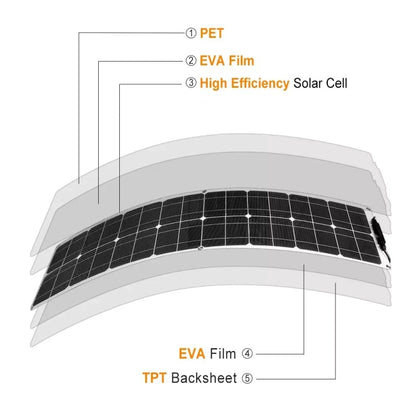 100W Dual Board PV System Solar Panel(White) - Solar Panels by PMC Jewellery | Online Shopping South Africa | PMC Jewellery | Buy Now Pay Later Mobicred