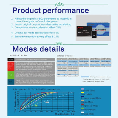 For Ford Everest 2015-2019 TROS MB Series Car Potent Booster Electronic Throttle Controller - Car Modification by TROS | Online Shopping South Africa | PMC Jewellery | Buy Now Pay Later Mobicred