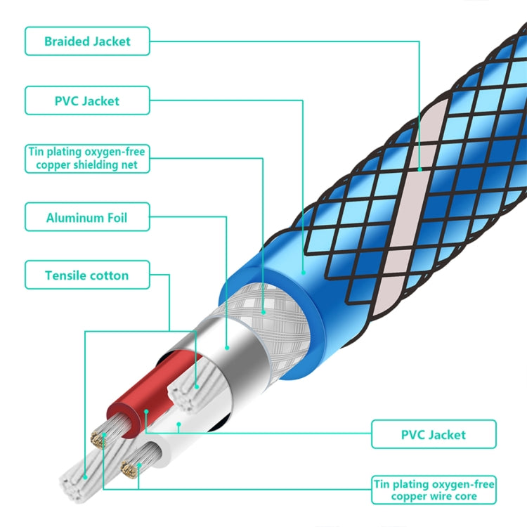 EMK 3.5mm Jack Male to 2 x 6.35mm Jack Male Gold Plated Connector Nylon Braid AUX Cable for Computer / X-BOX / PS3 / CD / DVD, Cable Length:3m(Dark Blue) - Audio Optical Cables by PMC Jewellery | Online Shopping South Africa | PMC Jewellery | Buy Now Pay Later Mobicred