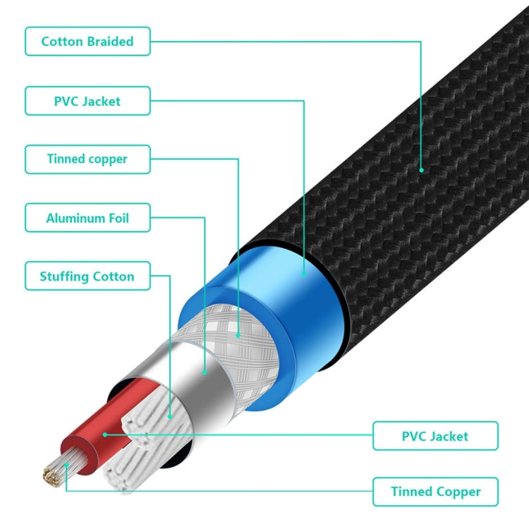 EMK 2 x RCA Male to 2 x RCA Male Gold Plated Connector Nylon Braid Coaxial Audio Cable for TV / Amplifier / Home Theater / DVD, Cable Length:1.5m(Black) - Audio Optical Cables by EMK | Online Shopping South Africa | PMC Jewellery | Buy Now Pay Later Mobicred