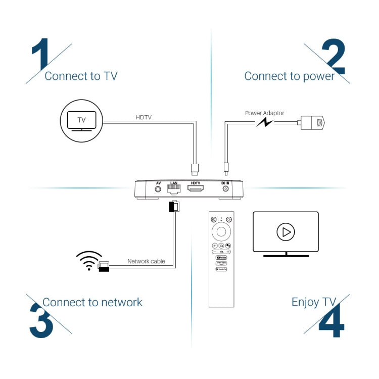 MECOOL KM1 4K Ultra HD Smart Android 9.0 Amlogic S905X3 TV Box with Remote Controller, 4GB+64GB, Support Dual Band WiFi 2T2R/HDMI/TF Card/LAN, US Plug - Amlogic S905 by MECOOL | Online Shopping South Africa | PMC Jewellery | Buy Now Pay Later Mobicred