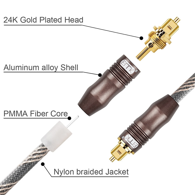 3m EMK OD6.0mm Toslink Square Port to Square Port TV Digital Audio Optical Fiber Connecting Cable - Audio Optical Cables by EMK | Online Shopping South Africa | PMC Jewellery | Buy Now Pay Later Mobicred