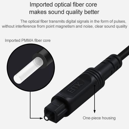 15m EMK OD4.0mm Square Port to Square Port Digital Audio Speaker Optical Fiber Connecting Cable(Black) - Audio Optical Cables by EMK | Online Shopping South Africa | PMC Jewellery | Buy Now Pay Later Mobicred