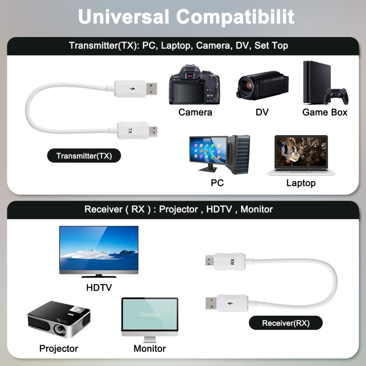 THT-020-8-1 4 in 1 HDMI Transmitter Wireless Screen Sharer Set(White) - Wireless Display Dongle by PMC Jewellery | Online Shopping South Africa | PMC Jewellery | Buy Now Pay Later Mobicred