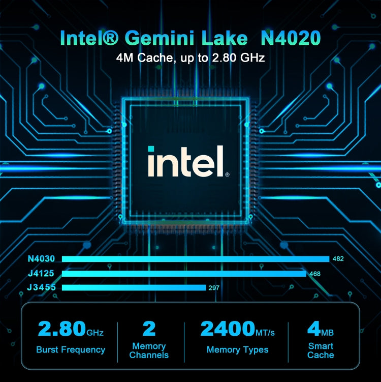 GXMO N42 Windows 11 Intel Gemini Lake N4020C Mini PC NVME SSD WiFi Mini Desktop Computer, Specification:6GB+64GB(Black) - Windows Mini PCs by GXMO | Online Shopping South Africa | PMC Jewellery | Buy Now Pay Later Mobicred