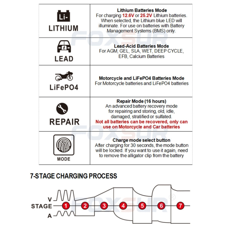 FOXSUR 12V-24V Car Motorcycle Repair Battery Charger AGM Charger Color:Red(UK Plug) - Battery Charger by FOXSUR | Online Shopping South Africa | PMC Jewellery | Buy Now Pay Later Mobicred