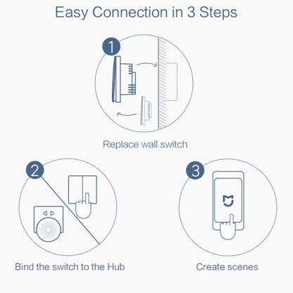 Original Xiaomi Youpin Aqara Smart Wall Switch D1, Single FireWire Three Button Version - Smart Switch by Xiaomi | Online Shopping South Africa | PMC Jewellery | Buy Now Pay Later Mobicred