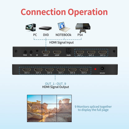 NK-330 3x3 4K 9 Screen HDMI DVI TV Video Wall Controller Splitter Multi Video Screen Processor Splicer, Plug Type:US Plug(Black) - Splitter by PMC Jewellery | Online Shopping South Africa | PMC Jewellery | Buy Now Pay Later Mobicred