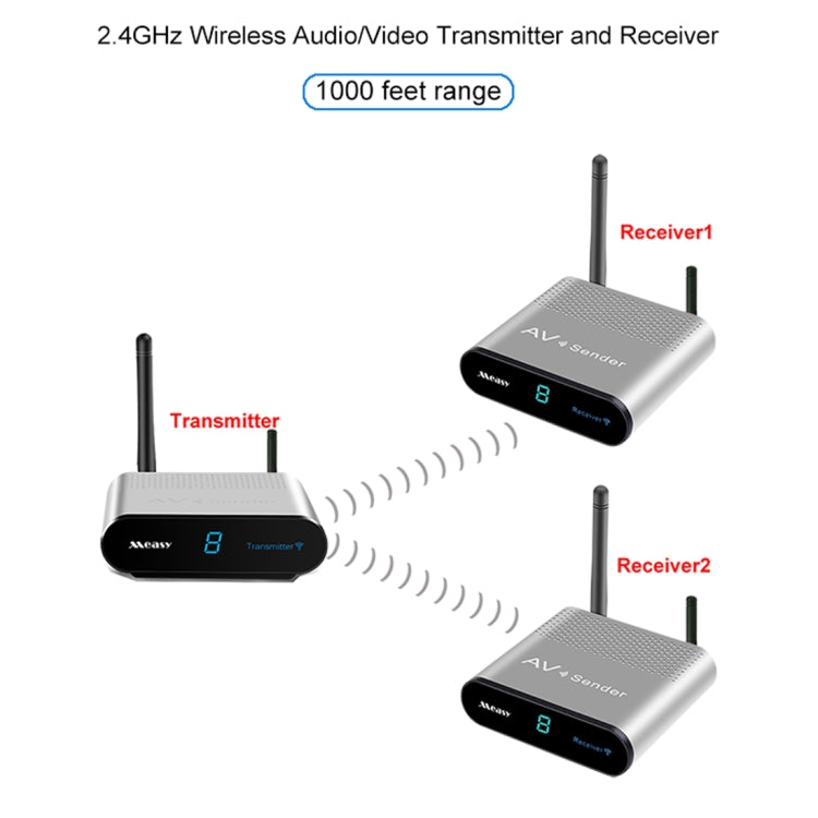 Measy AV230-2 2.4GHz Set-top Box Wireless Audio / Video Transmitter + 2 Receiver, Transmission Distance: 300m, AU Plug, with IR Extension Function - Set Top Box & Accessories by Measy | Online Shopping South Africa | PMC Jewellery | Buy Now Pay Later Mobicred