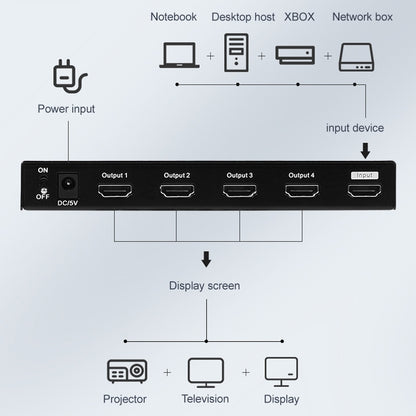 Measy SPH104 1 to 4 4K HDMI 1080P Simultaneous Display Splitter(AU Plug) - Splitter by Measy | Online Shopping South Africa | PMC Jewellery | Buy Now Pay Later Mobicred