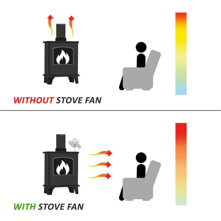 YL602 5-Blade High Temperature Metal Heat Powered Fireplace Stove Fan (Bronze) - Fireplace Fan by PMC Jewellery | Online Shopping South Africa | PMC Jewellery | Buy Now Pay Later Mobicred